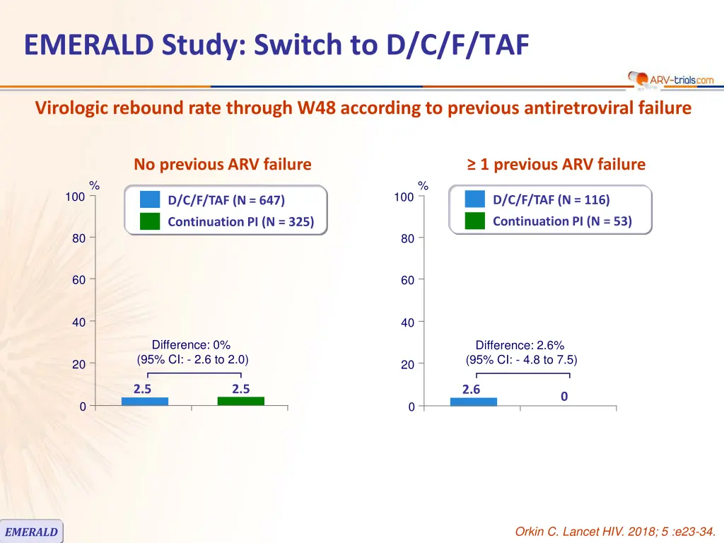 emerald study switch to d c f taf 3