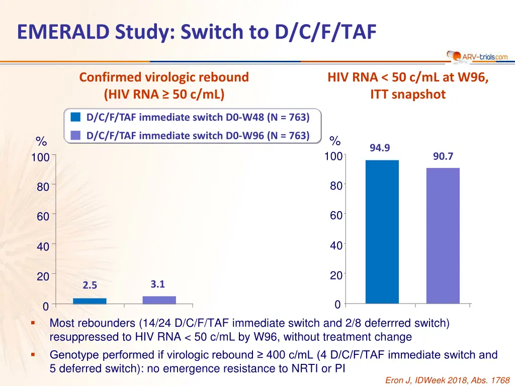 emerald study switch to d c f taf 4