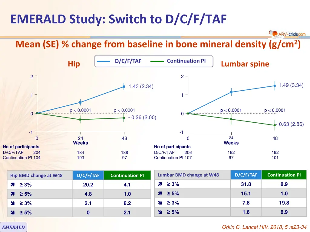 emerald study switch to d c f taf 5