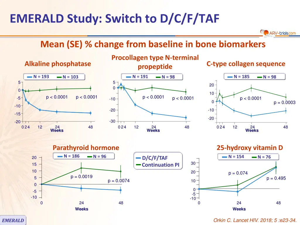emerald study switch to d c f taf 6