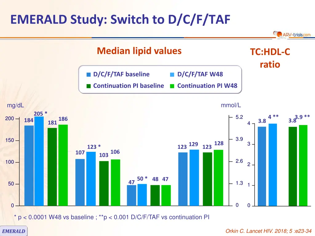 emerald study switch to d c f taf 7