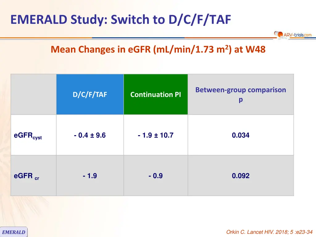 emerald study switch to d c f taf 8
