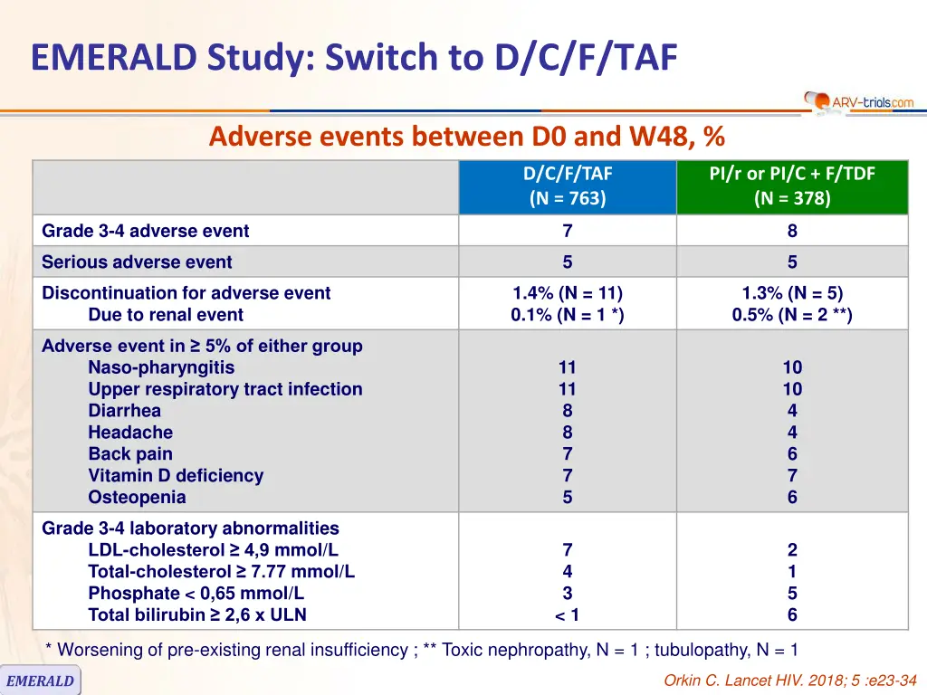 emerald study switch to d c f taf 9