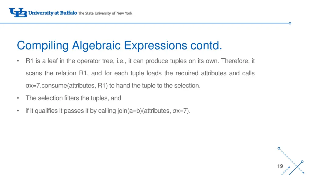 compiling algebraic expressions contd 2