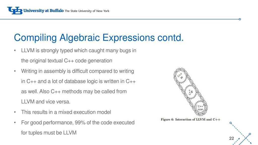 compiling algebraic expressions contd 5
