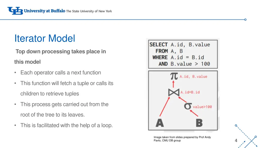 iterator model