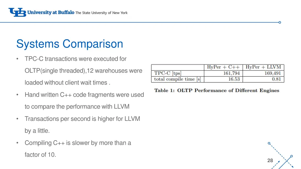 systems comparison