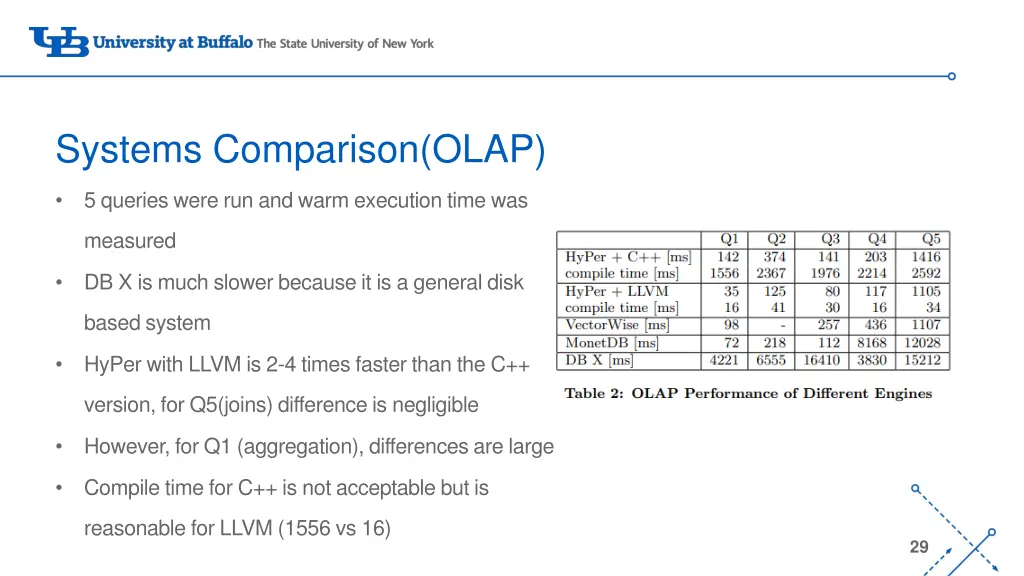 systems comparison olap