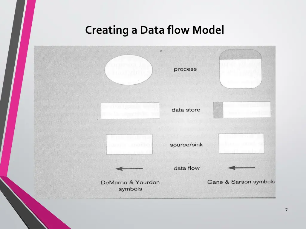 creating a data flow model 1