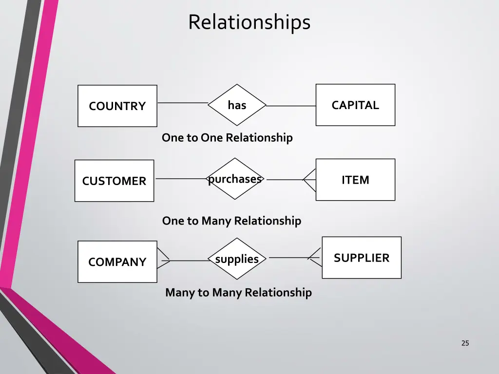 relationships