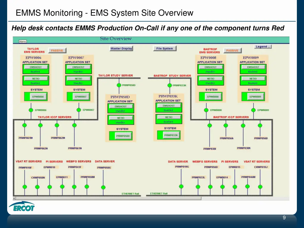 emms monitoring ems system site overview