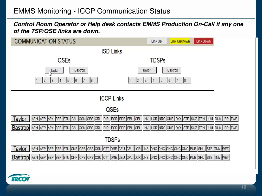 emms monitoring iccp communication status