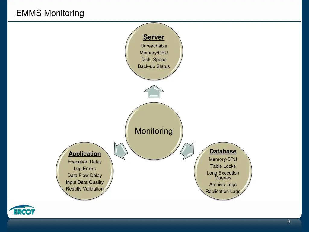 emms monitoring