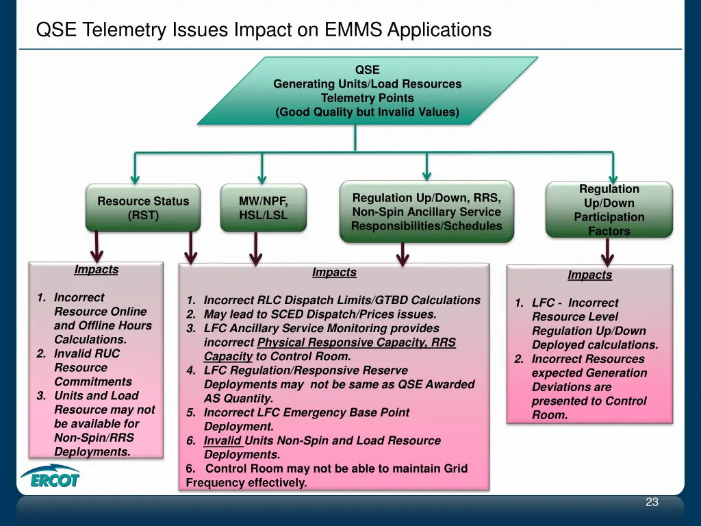 qse telemetry issues impact on emms applications