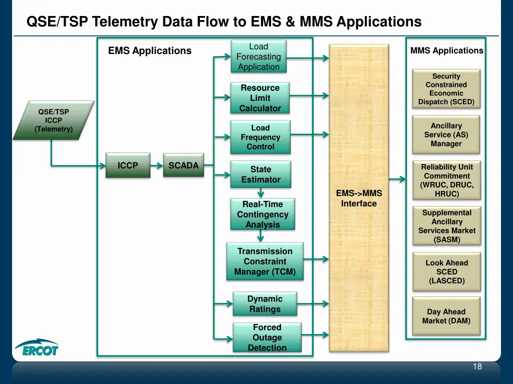 qse tsp telemetry data flow