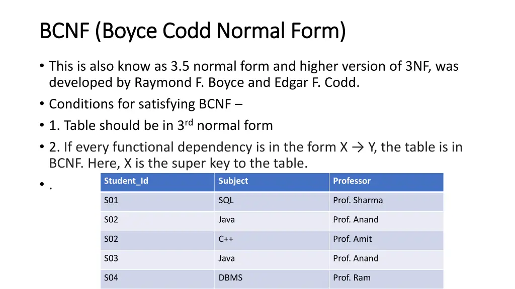 bcnf boyce codd normal form bcnf boyce codd