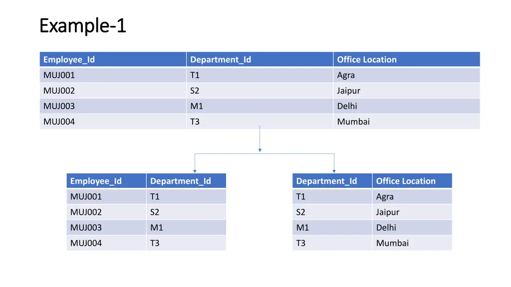 example example 1 1