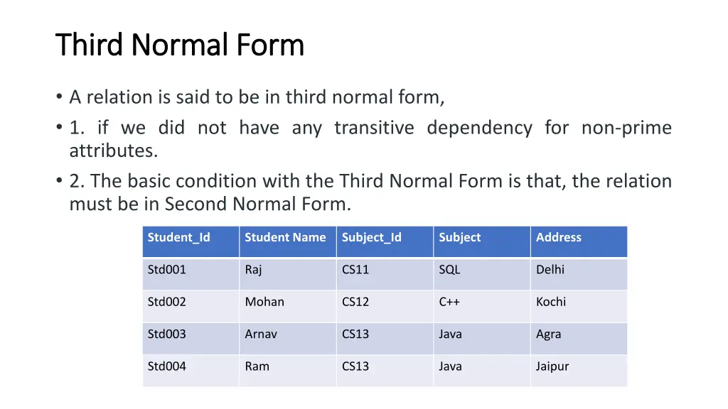 third normal form third normal form
