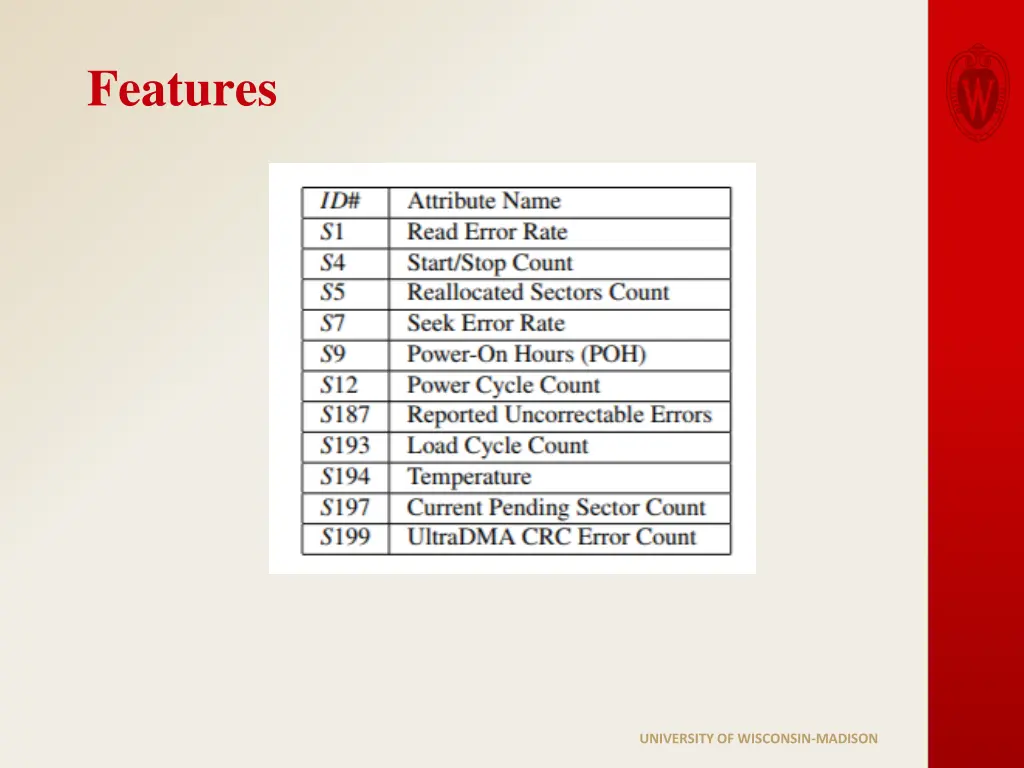features