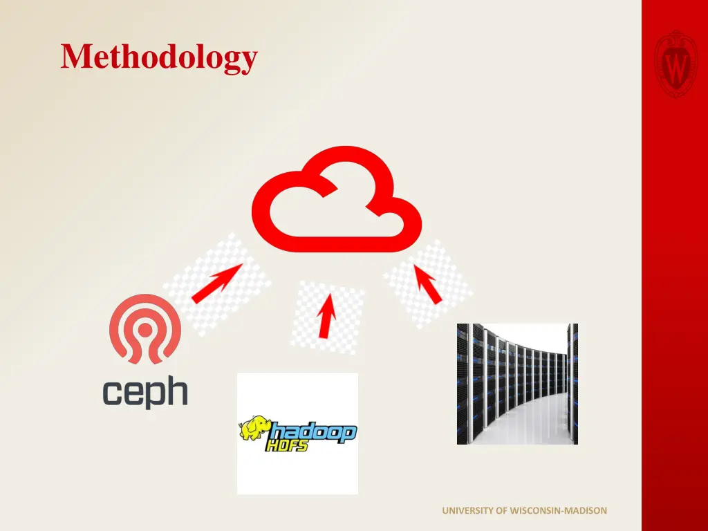 methodology