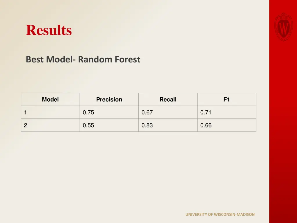results