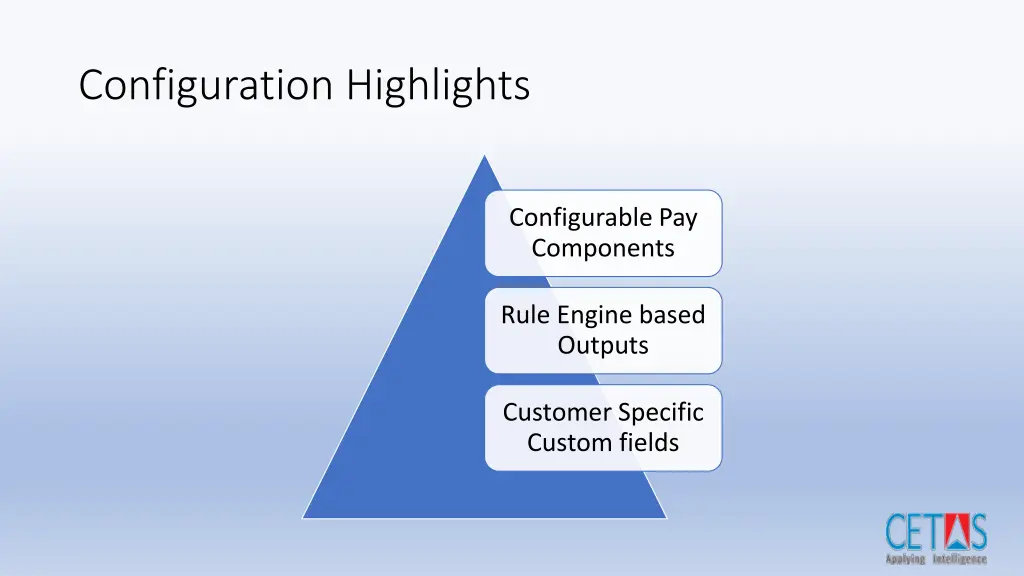 configuration highlights