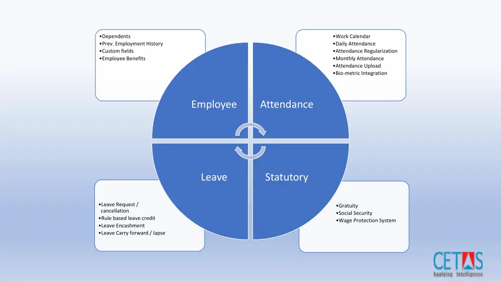 dependents prev employment history custom fields