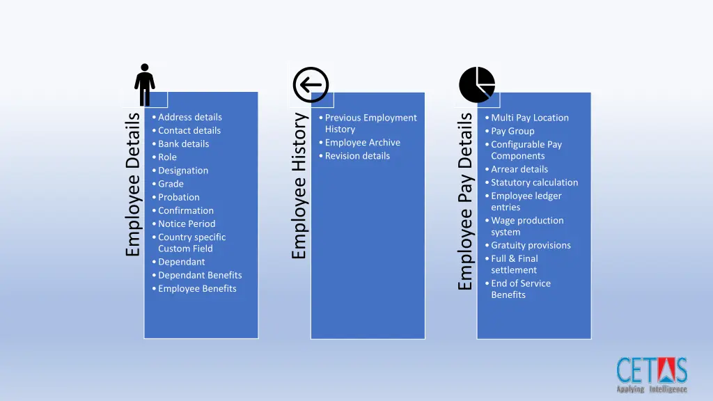 employee details