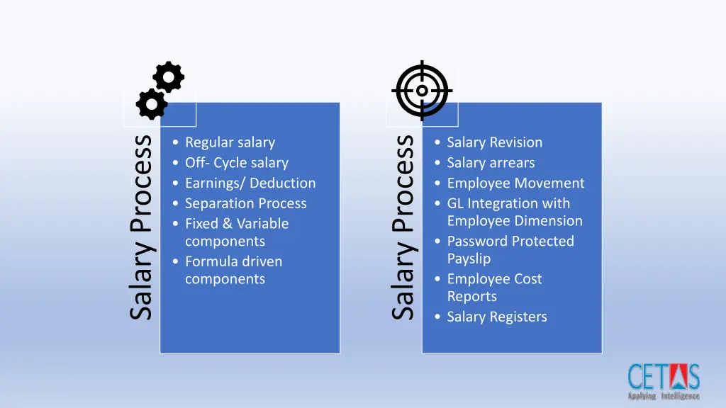 salary process