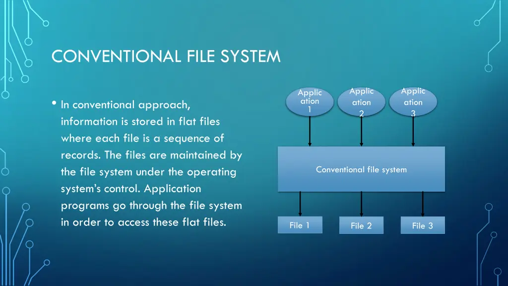 conventional file system