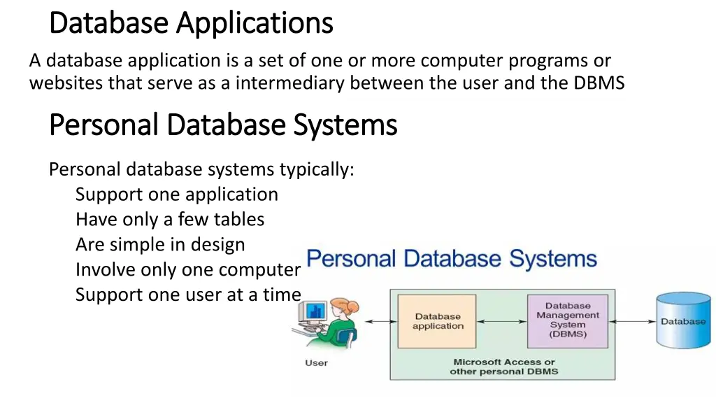 database applications database applications