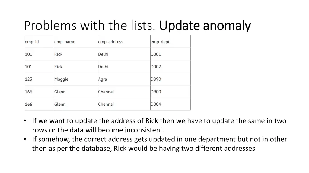 problems with the lists update anomaly