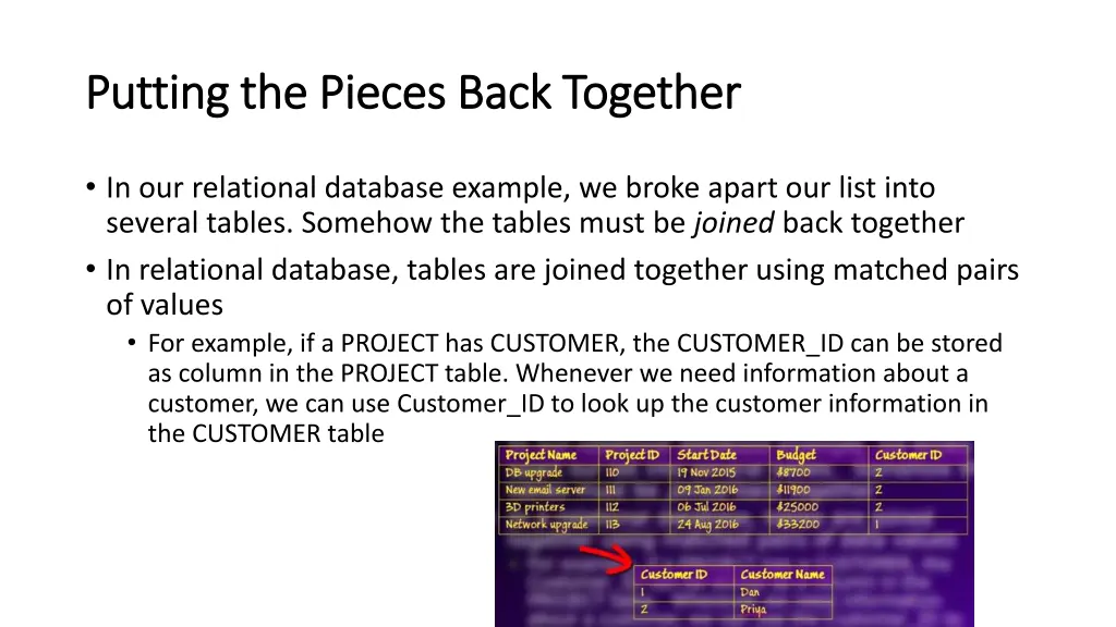 putting the pieces back together putting