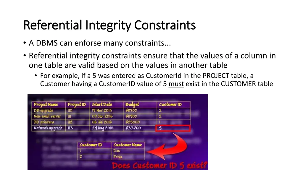 referential integrity constraints referential