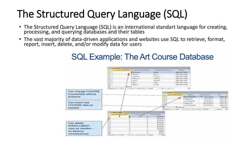 the structured query language sql the structured