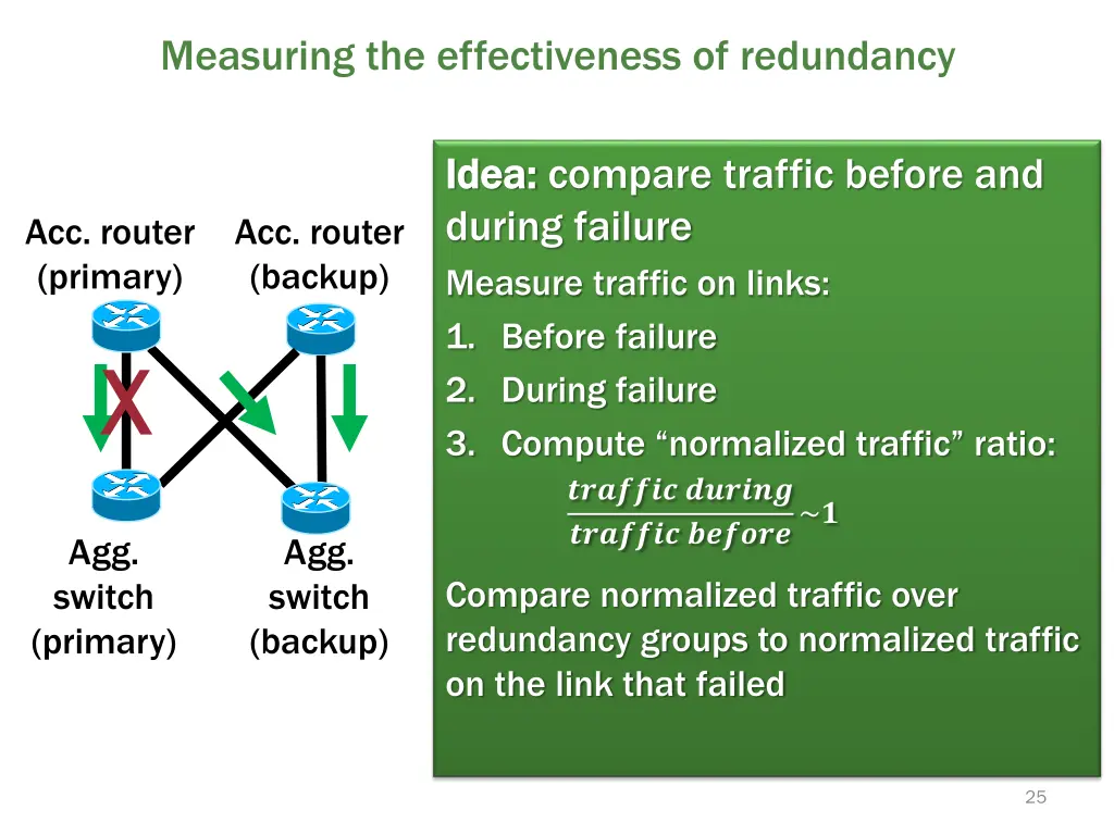 measuring the effectiveness of redundancy