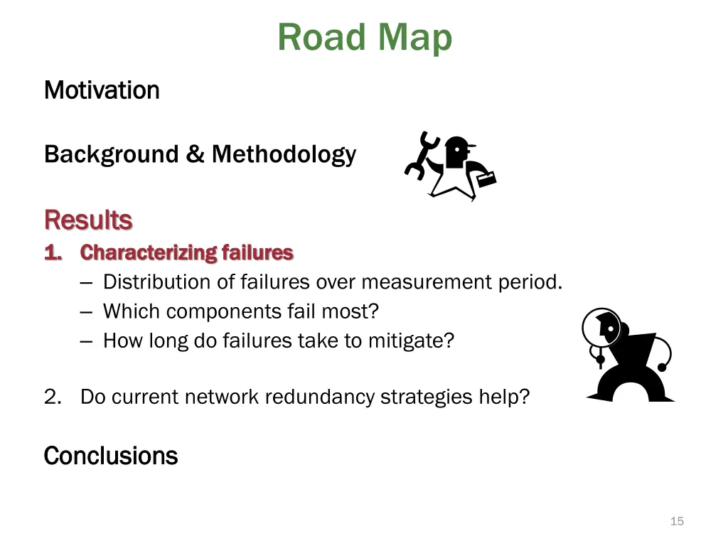 road map 1