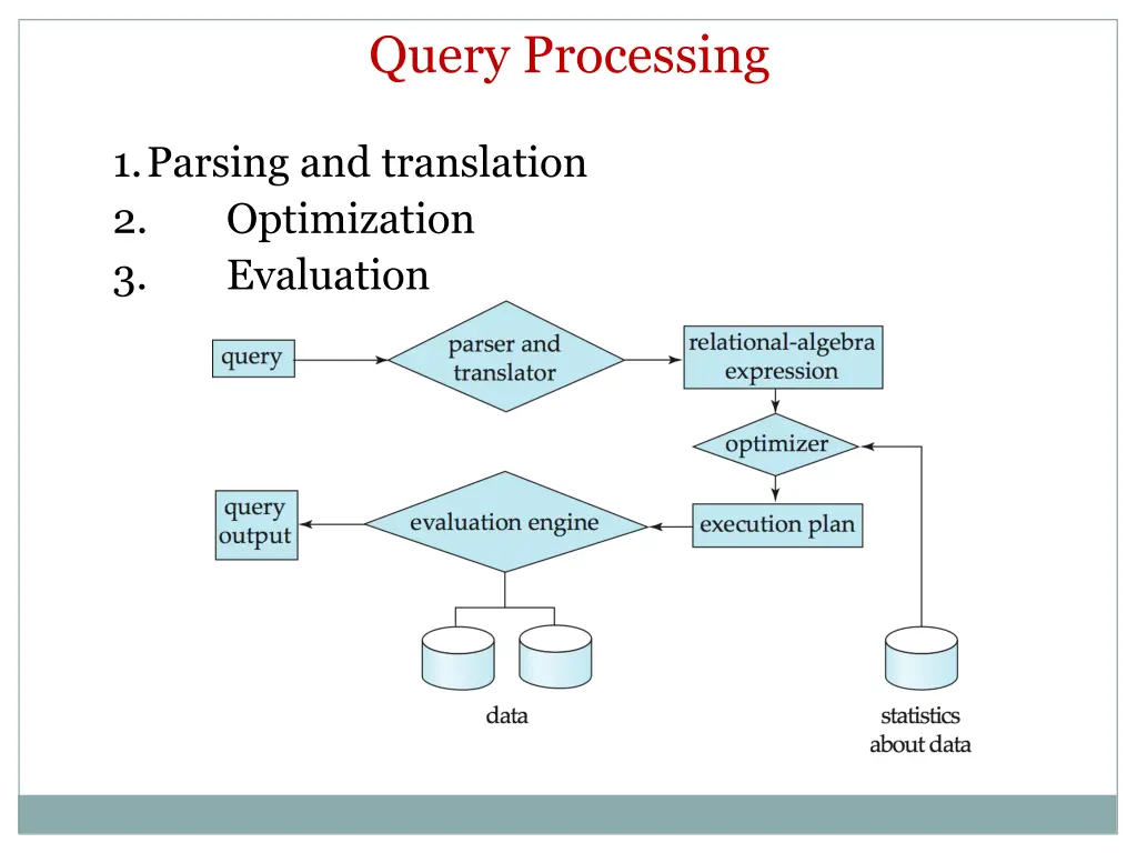 query processing