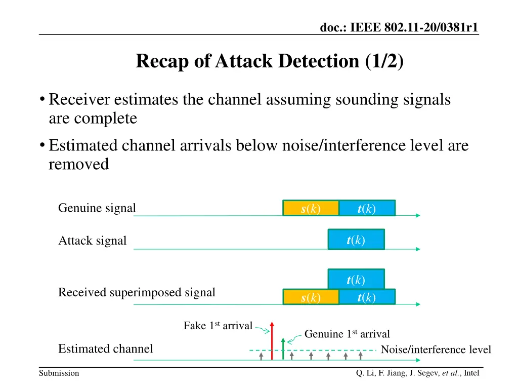 doc ieee 802 11 20 0381r1 5