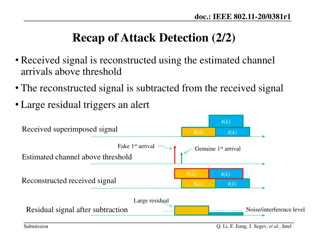 doc ieee 802 11 20 0381r1 6