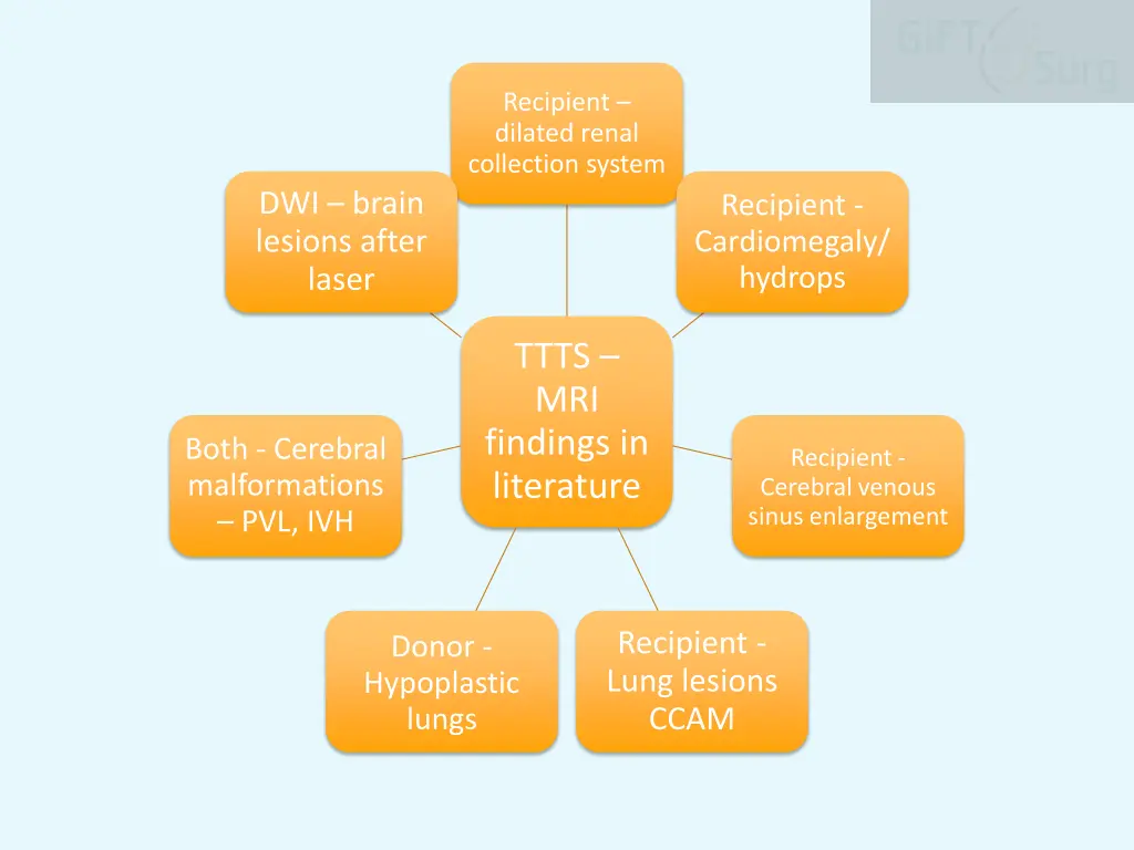 recipient dilated renal collection system