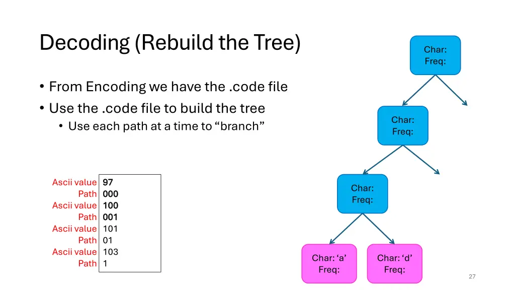 decoding rebuild the tree 1