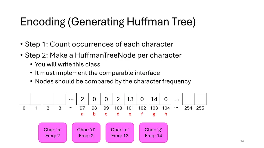 encoding generating huffman tree 1