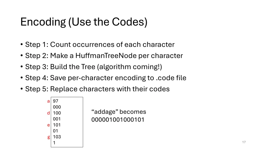 encoding use the codes