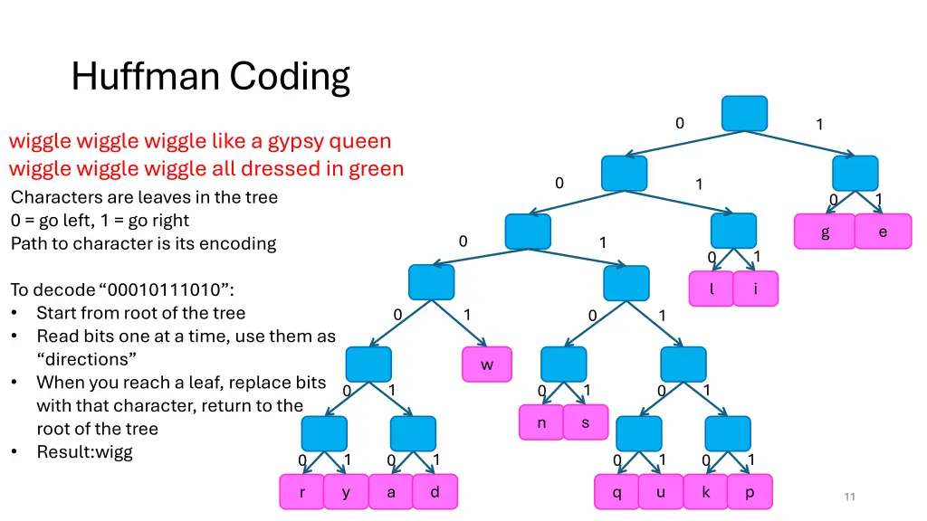 huffman coding 1