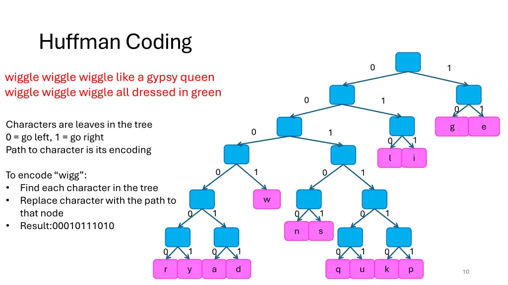 huffman coding