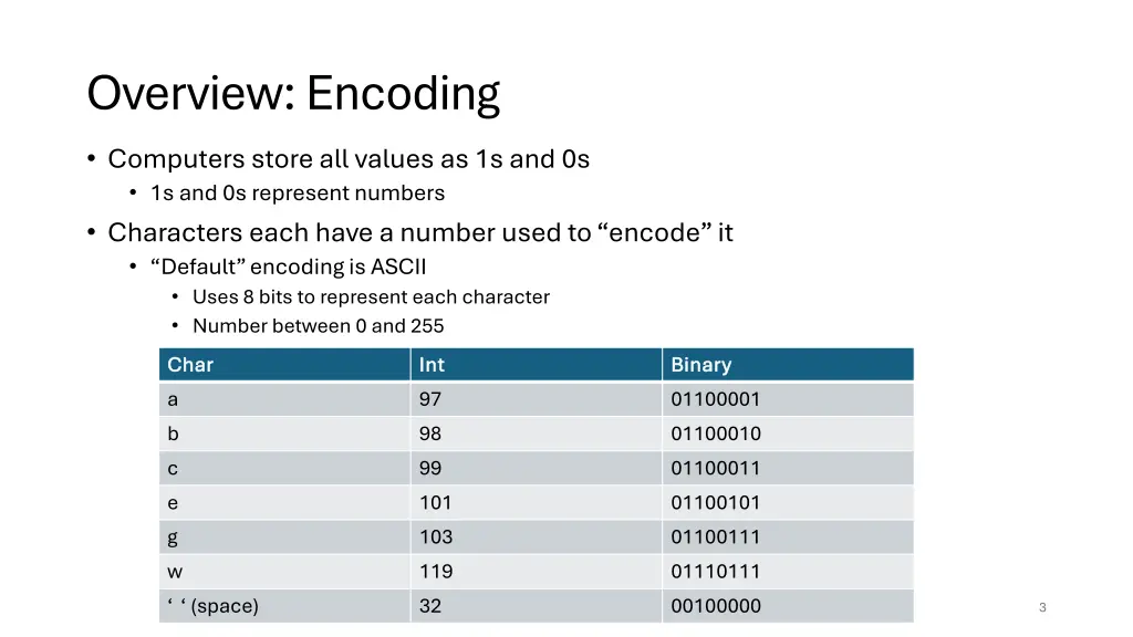 overview encoding