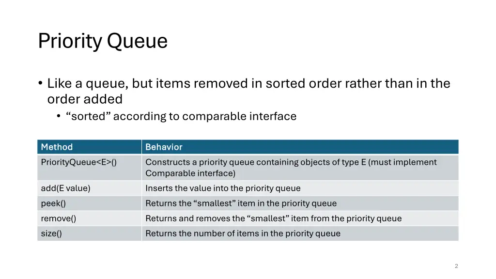 priority queue