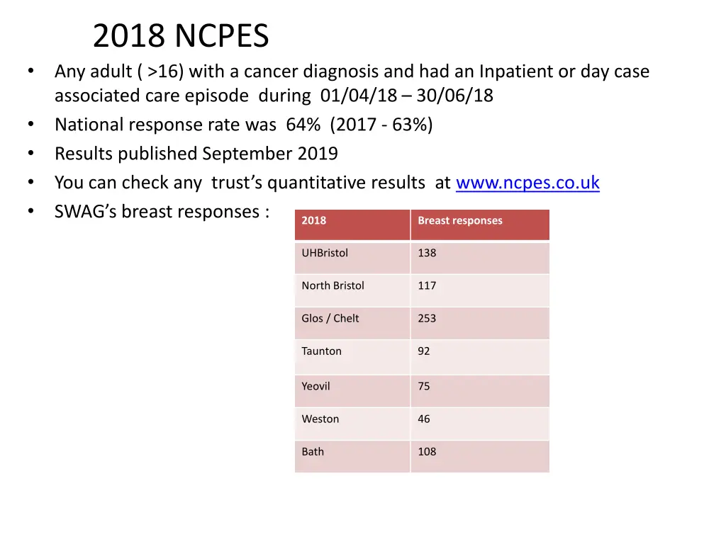 2018 ncpes any adult 16 with a cancer diagnosis