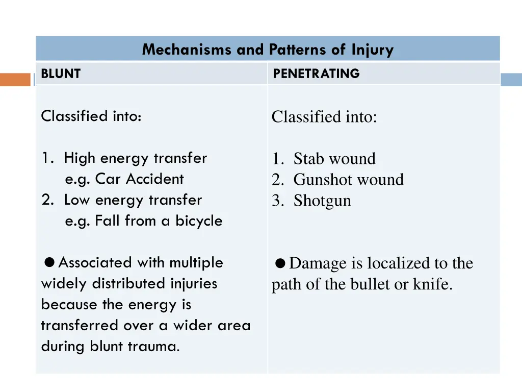 mechanisms and patterns of injury